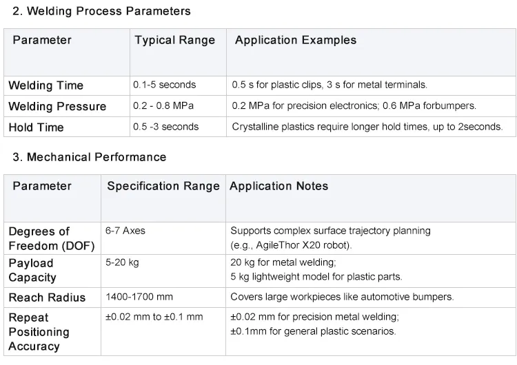 Robot ultrasonic flexible welding machine-02.jpg